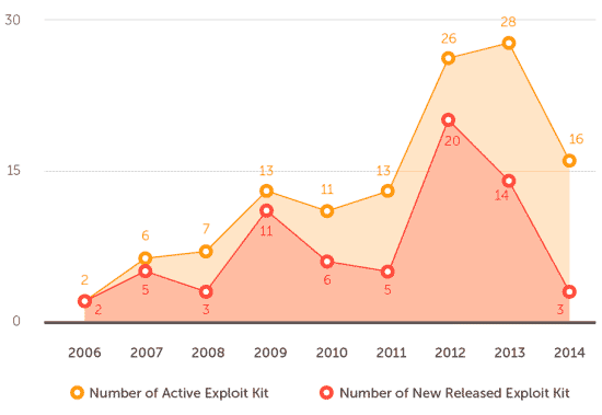 Most-popular-exploit-packs-1.png