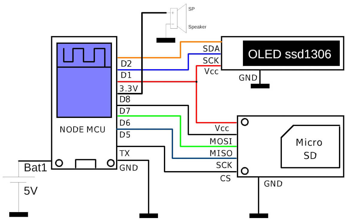 fake-access-point-esp8266-3.jpg