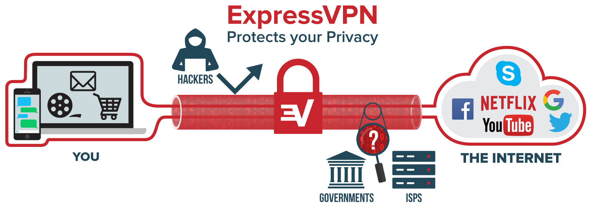 what-is-vpn@2x-92c540058555604479f63c33e47638d7.png